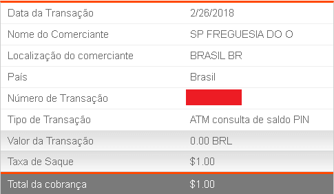 Taxa para consulta de saldo da Payoneer Taxa para consulta de saldo da Payoneer