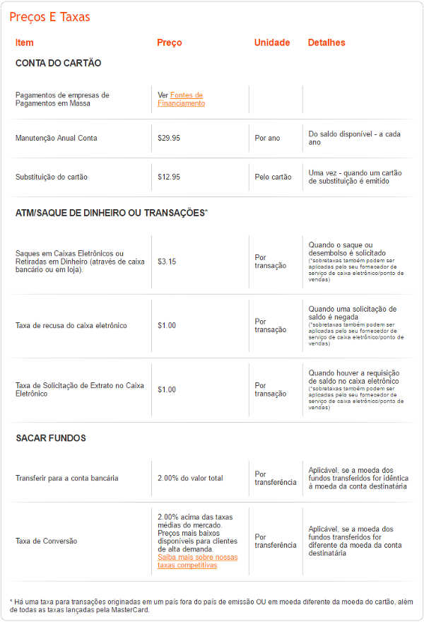 payoneer precos taxas payoneer precos taxas