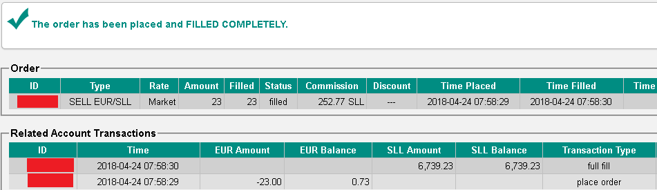 VIRWOX Trocar Euro SLL 3 VIRWOX Trocar Euro por SLL 3