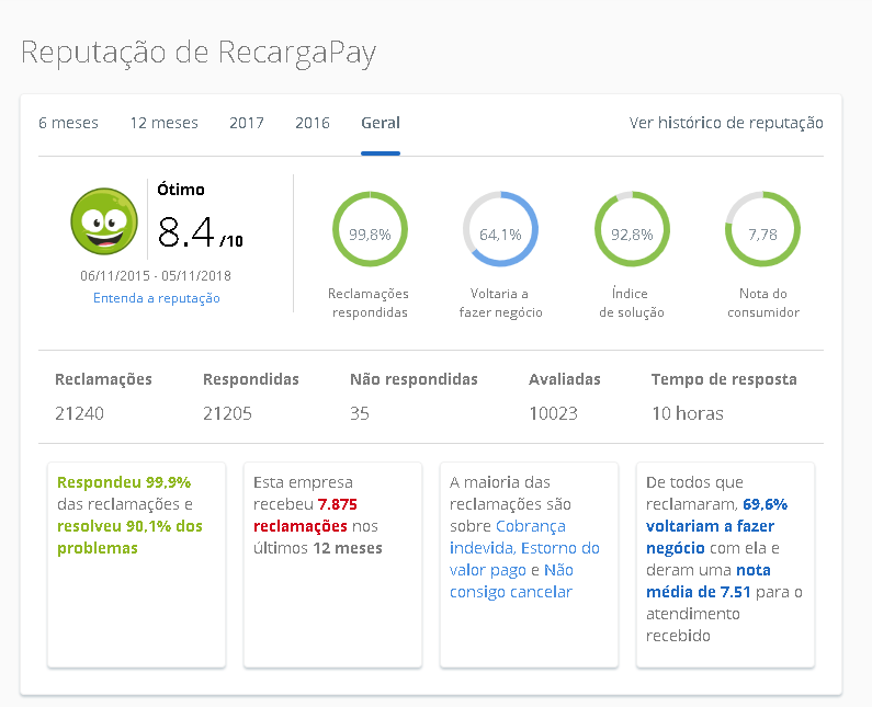Recargapay reclame aqui Recargapay reclame aqui