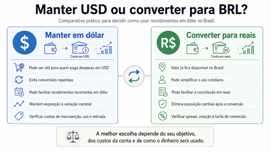 manter dolar ou converter reais | Cartão Pré-Pago Internacional Comparação entre manter saldo em dólar e converter o pagamento para reais