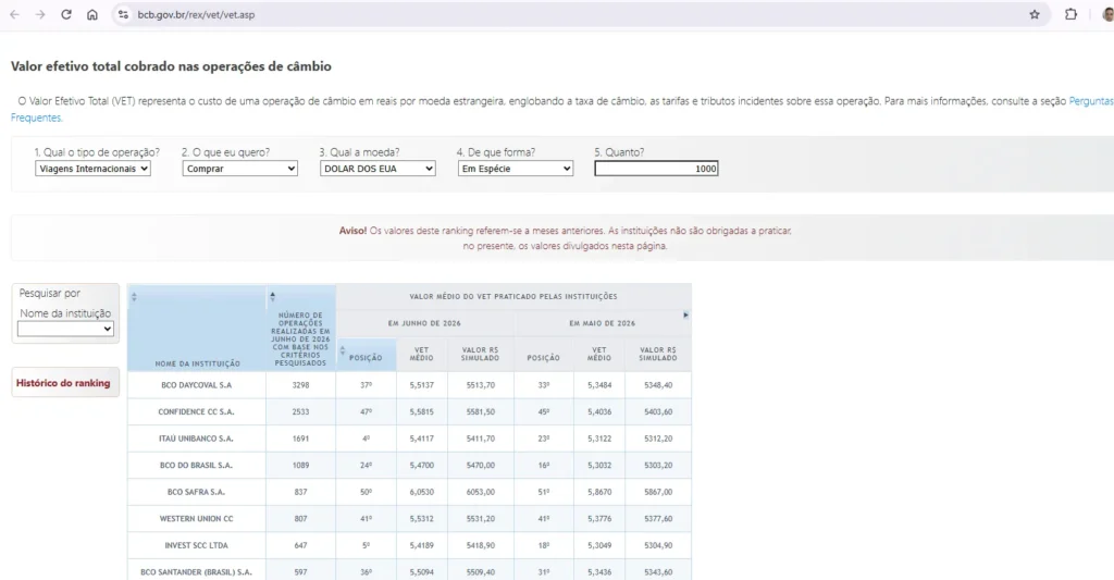 ranking vet banco central cambio | Cartão Pré-Pago Internacional Ferramenta do Banco Central para comparar o custo total do câmbio